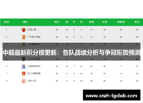 中超最新积分榜更新:各队战绩分析与争冠形势预测 中超最新积分榜更新:各队战绩分析与争冠形势预测