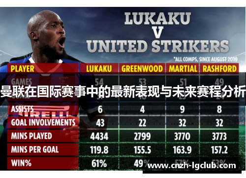 曼联在国际赛事中的最新表现与未来赛程分析 曼联在国际赛事中的最新表现与未来赛程分析