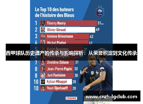 西甲球队历史遗产的传承与影响探析:从荣誉积淀到文化传承 西甲球队历史遗产的传承与影响探析:从荣誉积淀到文化传承
