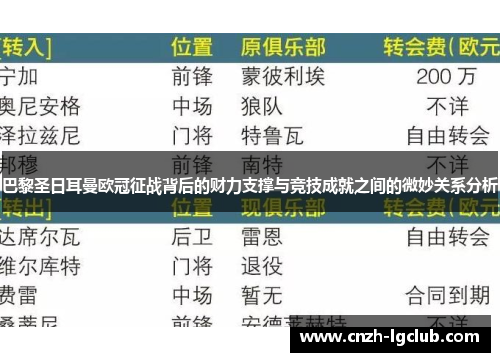巴黎圣日耳曼欧冠征战背后的财力支撑与竞技成就之间的微妙关系分析 巴黎圣日耳曼欧冠征战背后的财力支撑与竞技成就之间的微妙关系分析