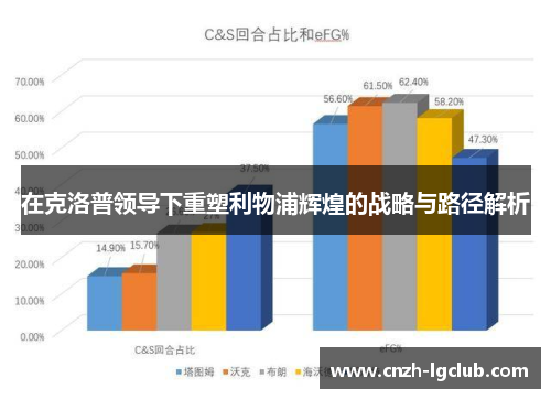 在克洛普领导下重塑利物浦辉煌的战略与路径解析 在克洛普领导下重塑利物浦辉煌的战略与路径解析