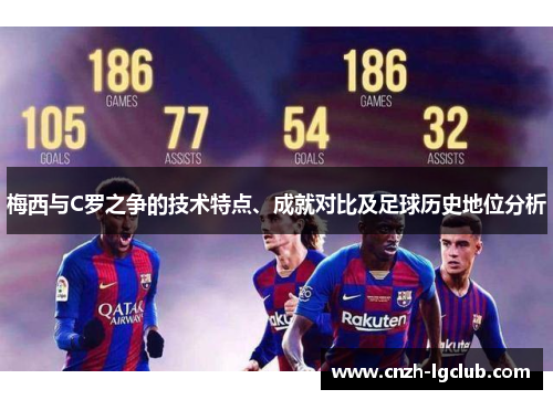 梅西与C罗之争的技术特点、成就对比及足球历史地位分析 梅西与C罗之争的技术特点、成就对比及足球历史地位分析