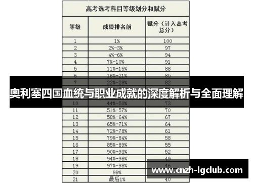 奥利塞四国血统与职业成就的深度解析与全面理解 奥利塞四国血统与职业成就的深度解析与全面理解