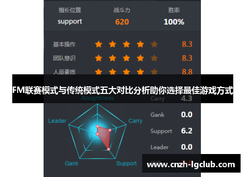 FM联赛模式与传统模式五大对比分析助你选择最佳游戏方式 FM联赛模式与传统模式五大对比分析助你选择最佳游戏方式