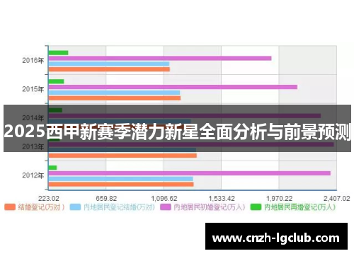 2025西甲新赛季潜力新星全面分析与前景预测 2025西甲新赛季潜力新星全面分析与前景预测