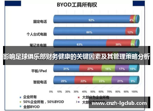 影响足球俱乐部财务健康的关键因素及其管理策略分析 影响足球俱乐部财务健康的关键因素及其管理策略分析