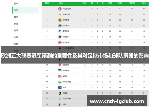 欧洲五大联赛冠军预测的重要性及其对足球市场和球队策略的影响 欧洲五大联赛冠军预测的重要性及其对足球市场和球队策略的影响