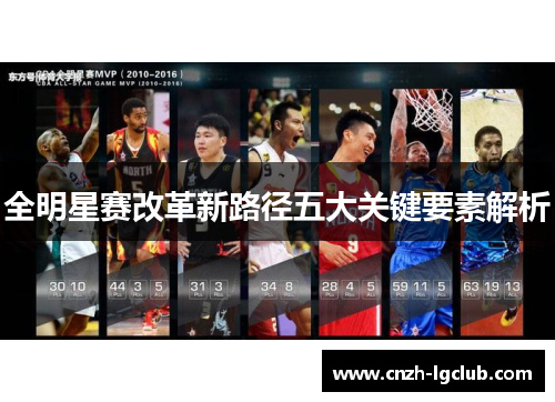 全明星赛改革新路径五大关键要素解析 全明星赛改革新路径五大关键要素解析