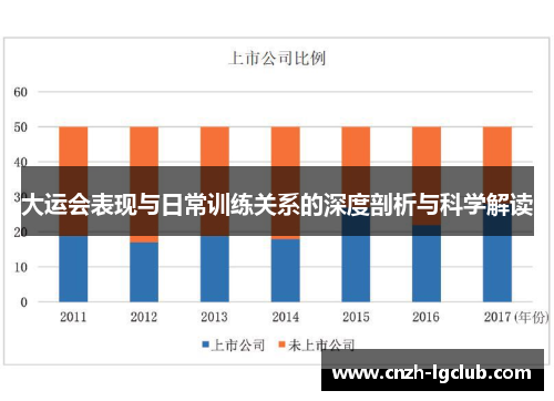 大运会表现与日常训练关系的深度剖析与科学解读 大运会表现与日常训练关系的深度剖析与科学解读