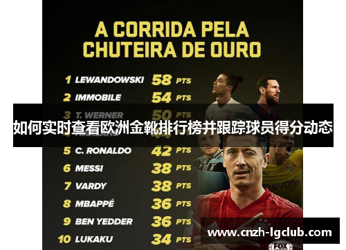 如何实时查看欧洲金靴排行榜并跟踪球员得分动态 如何实时查看欧洲金靴排行榜并跟踪球员得分动态