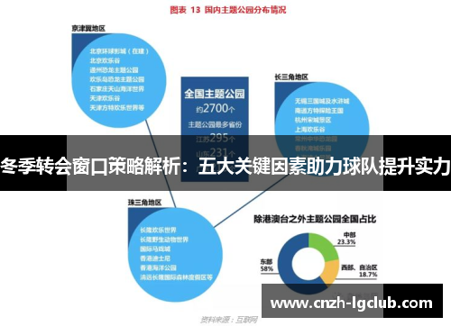 冬季转会窗口策略解析:五大关键因素助力球队提升实力 冬季转会窗口策略解析:五大关键因素助力球队提升实力