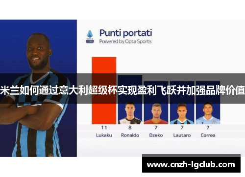 米兰如何通过意大利超级杯实现盈利飞跃并加强品牌价值 米兰如何通过意大利超级杯实现盈利飞跃并加强品牌价值