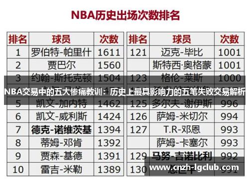NBA交易中的五大惨痛教训:历史上最具影响力的五笔失败交易解析 NBA交易中的五大惨痛教训:历史上最具影响力的五笔失败交易解析