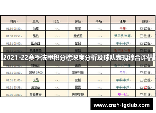 2021-22赛季法甲积分榜深度分析及球队表现综合评估 2021-22赛季法甲积分榜深度分析及球队表现综合评估