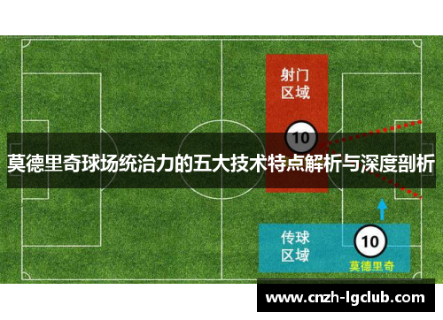 莫德里奇球场统治力的五大技术特点解析与深度剖析 莫德里奇球场统治力的五大技术特点解析与深度剖析