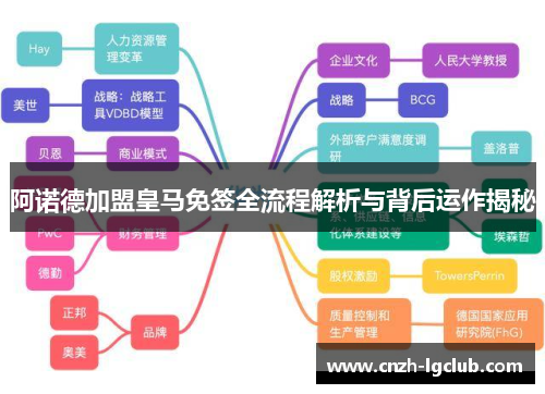 阿诺德加盟皇马免签全流程解析与背后运作揭秘 阿诺德加盟皇马免签全流程解析与背后运作揭秘