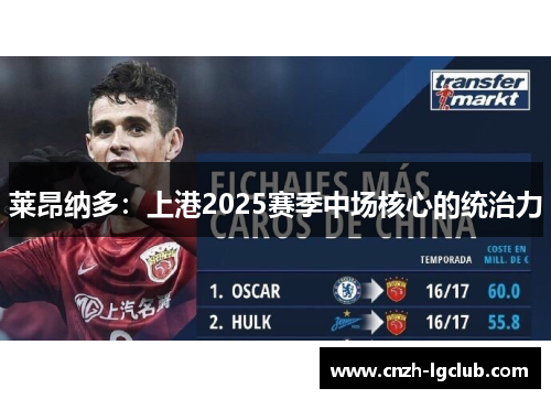 莱昂纳多:上港2025赛季中场核心的统治力 莱昂纳多:上港2025赛季中场核心的统治力