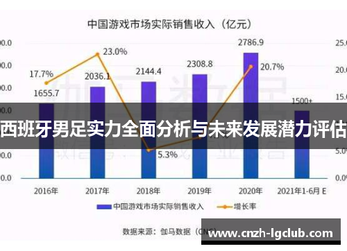西班牙男足实力全面分析与未来发展潜力评估 西班牙男足实力全面分析与未来发展潜力评估