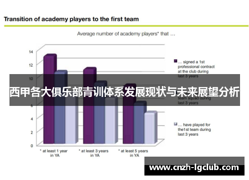西甲各大俱乐部青训体系发展现状与未来展望分析 西甲各大俱乐部青训体系发展现状与未来展望分析