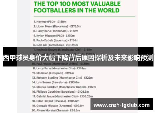 西甲球员身价大幅下降背后原因探析及未来影响预测 西甲球员身价大幅下降背后原因探析及未来影响预测