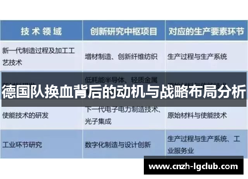 德国队换血背后的动机与战略布局分析 德国队换血背后的动机与战略布局分析